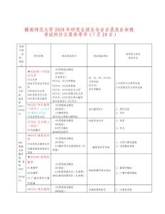 贛南師范大學(xué)2020年研究生招生專業(yè)目錄及自命題考試科目主要參考書(shū)(7月20日)