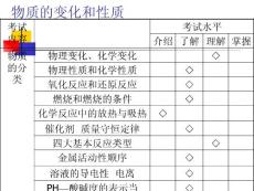 九年级化学物质的变化和性质课件
