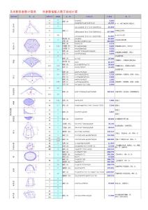 工程量計(jì)算表自動(dòng)計(jì)算幾何面積表