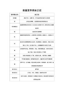 微量营养素缺乏症