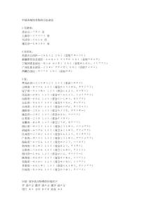 中國(guó)各城市名稱的日語(yǔ)讀法