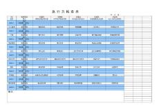 餐饮 执行力检查表4