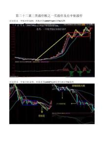 第23課 三類漲停板之一買漲停及出中樞漲停