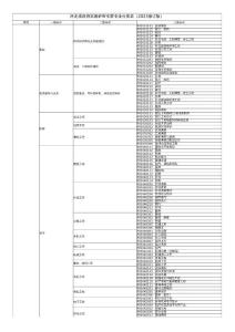 河北省政府采購評審專家專業(yè)分類表（2023修訂版）