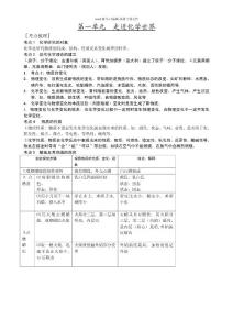 人教版九年級化學知識點全部總結