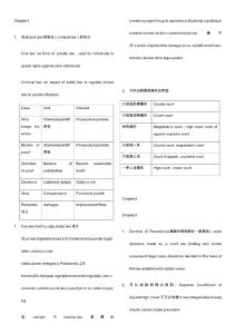 2023年ACCAF4知識點總結