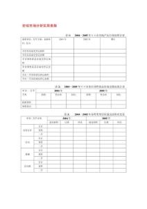宏觀市場(chǎng)分析實(shí)用表格