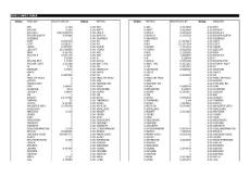 單位轉換DOE-2   UNITS   TABLE