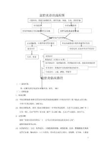 盆腔炎临床路径