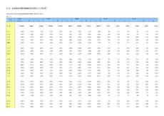 2023年 2-12 分地區按性別和婚姻狀況分的人口(2023年)
