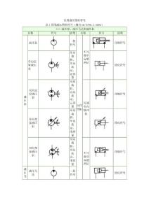 氣液壓傳動(dòng)圖形符號(hào)