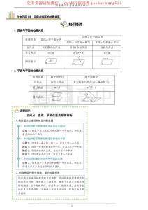 立體幾何08_空間點(diǎn)線面的位置關(guān)系_學(xué)生版