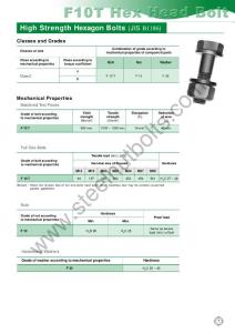 JIS 1186 F10T  六角螺栓