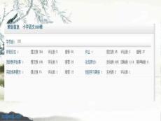 小學(xué)語文189班精華版學(xué)習(xí)簡報特輯