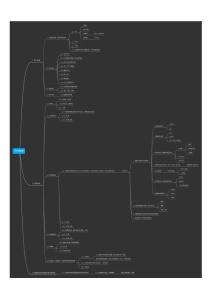 HVV流程架構梳理