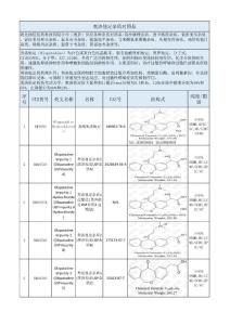 奧洛他定雜質對照品信息表2025