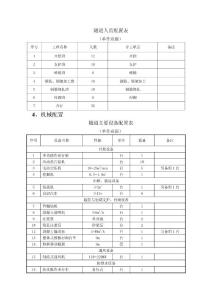 隧道人员配置表