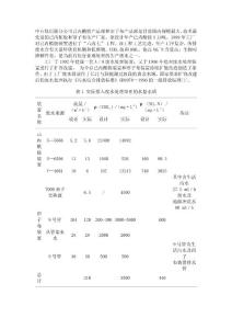 中石化巴陵己内酰胺废水