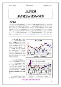 2012年2月28日黄金交易策略