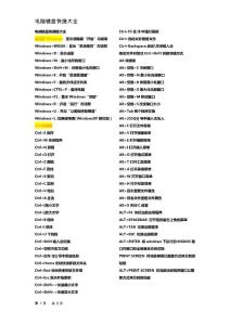 電腦鍵盤快捷鍵大全