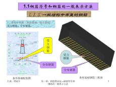 钢筋符号表示方法 - 复制