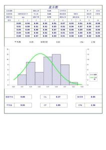 直方图計算