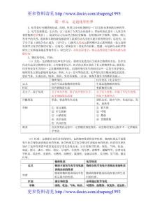 2013屆中考化學(xué)一輪復(fù)習(xí)之第1、2單元（人教新課標(biāo)版）