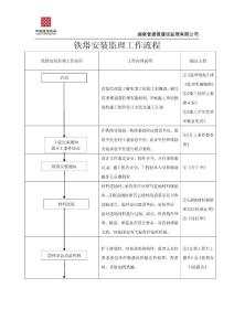 鐵塔安裝監(jiān)理工作規(guī)范