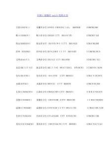 2025年中國工商銀行swift代碼大全