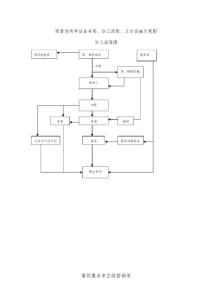 餐飲服務單位經營場所和設備布局及加工流程示意圖