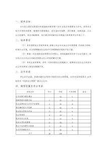 “創新創業管理”微專業培養方案