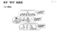 最全复盘方法论