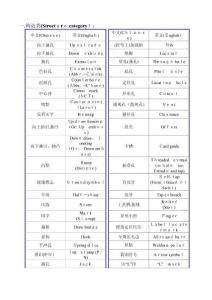 2025年海外工程常用英語