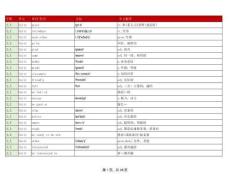 2025译林版初一初中七年级上下册英语单词表(完整带音标-精细校对)excel