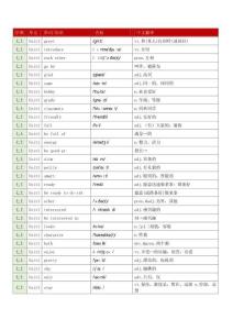 2025译林版初一初中七年级上下册英语单词表(完整带音标-精细校对)word