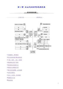 2019版高考地理一輪復(fù)習(xí)第8章農(nóng)業(yè)地域的形成與發(fā)展章末網(wǎng)絡(luò)構(gòu)建學(xué)案新人教版