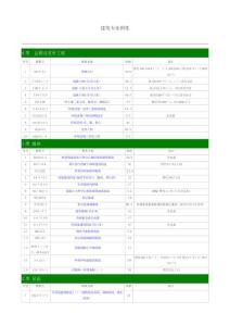 2025年建筑專業(yè)圖集