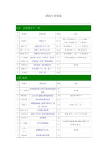 2025年建筑專業(yè)圖集
