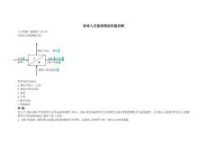 管理人员接替模型例题讲解