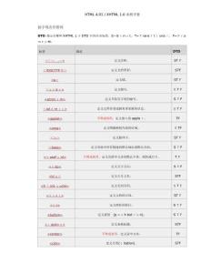 HTML参考手册w3school版