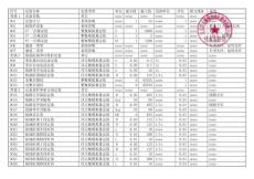 CSC-101A-G(V2.00)(E79E)一个半接线定值清单