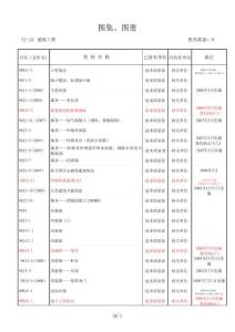 26.圖集、圖冊--建筑工程(TJ-JZ)