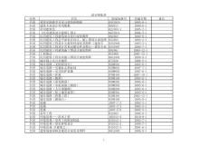 2012年規(guī)范、圖集有效版本目錄-建筑專業(yè)