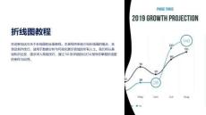 《折线图教程》课件