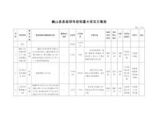 2025年巍山县县级领导挂钩重大项目方案表