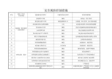 2025年施工现场风险预控