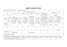 WX-03標預制梁日評表3.6