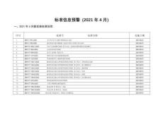标准信息预警 (2021 年 4 月)