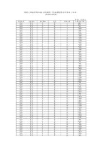 海保人寿鑫玺越2025（庆典版）终身寿险_现金价值表（全表）