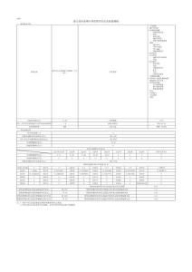 2025年山东省政府专项债券（十五期）项目信息披露模板